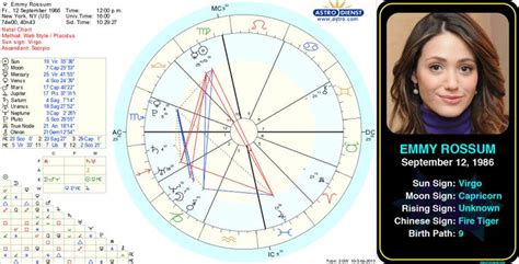 cheryl rossum|emmy rossum birth chart.